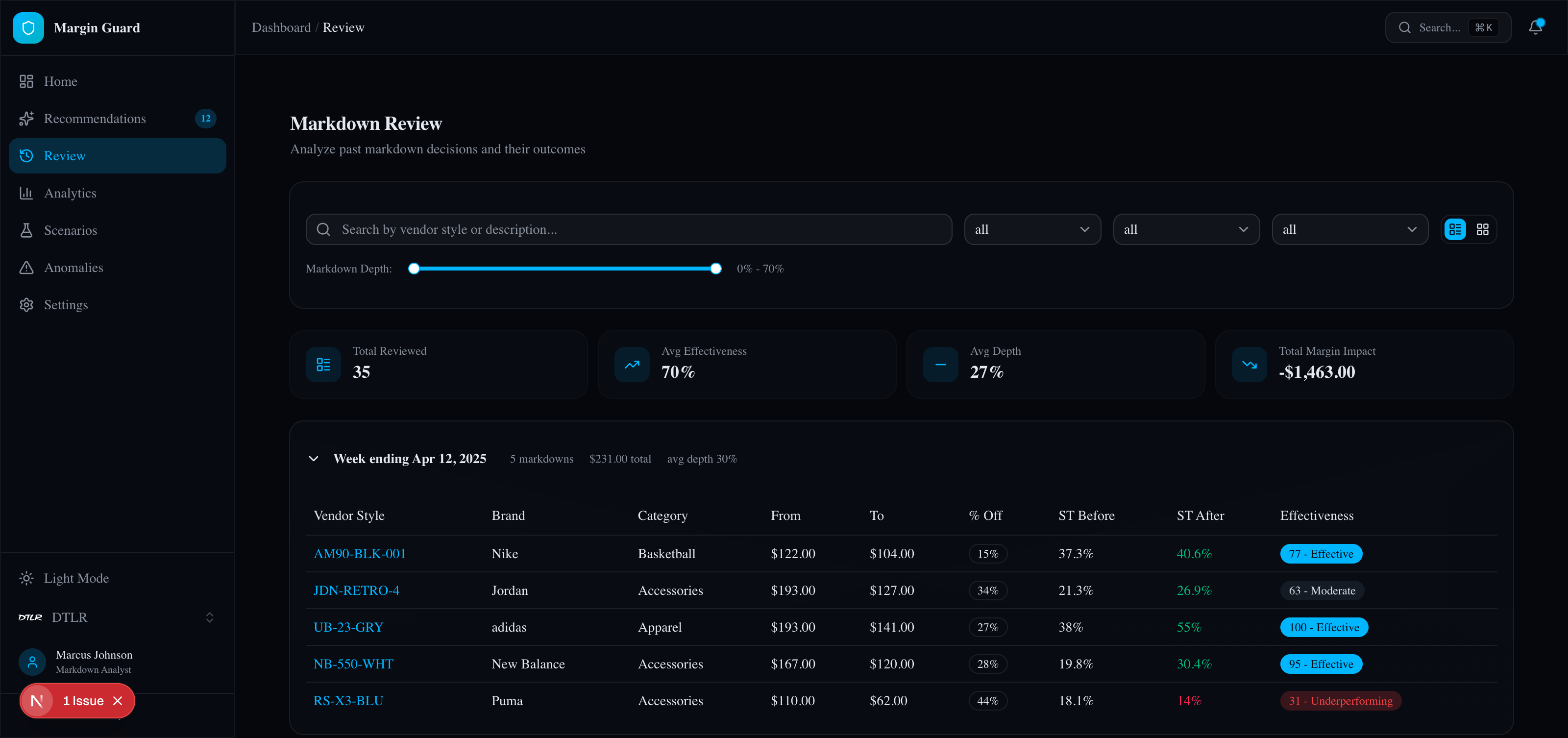 <strong>Markdown Review:</strong> Close-the-loop analysis of past markdowns &mdash; vendor style, depth, sell-through before/after, and effectiveness scoring. The system learns which decisions worked.